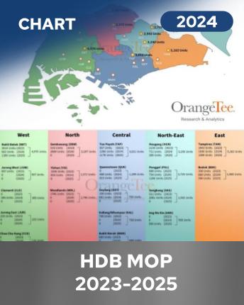HDB MOP 2023-2025